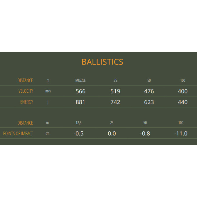 Патрон Sellier & Bellot кал. 7,62x25 Tokarev пуля FMJ масса 5,5 г/ 85 гр