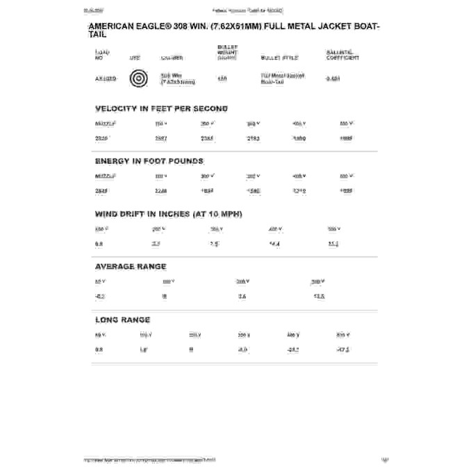 Патрон нарізний Federal American-Eagle 308win FMJ BT 9,7 гр (150GR)