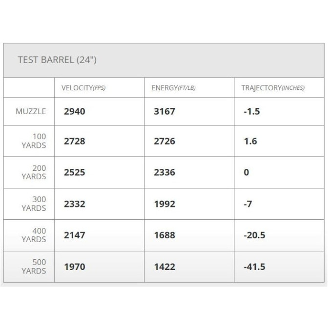 Патрон Hornady Superformance кал. 30-06 куля CX маса 165 gr (10.7 г)