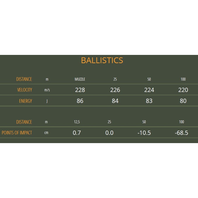 Патрон 6,35 mm BROWNING / 25 AUTO FMJ, 50Gr