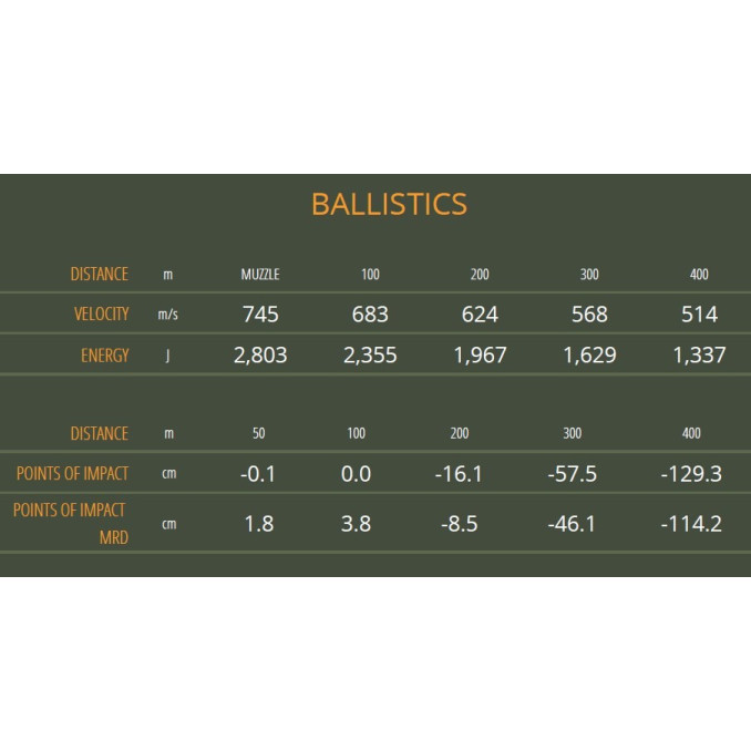 Патрон Sellier & Bellot SP 6.5 Creedmoor 10,1 г (156 Gr)