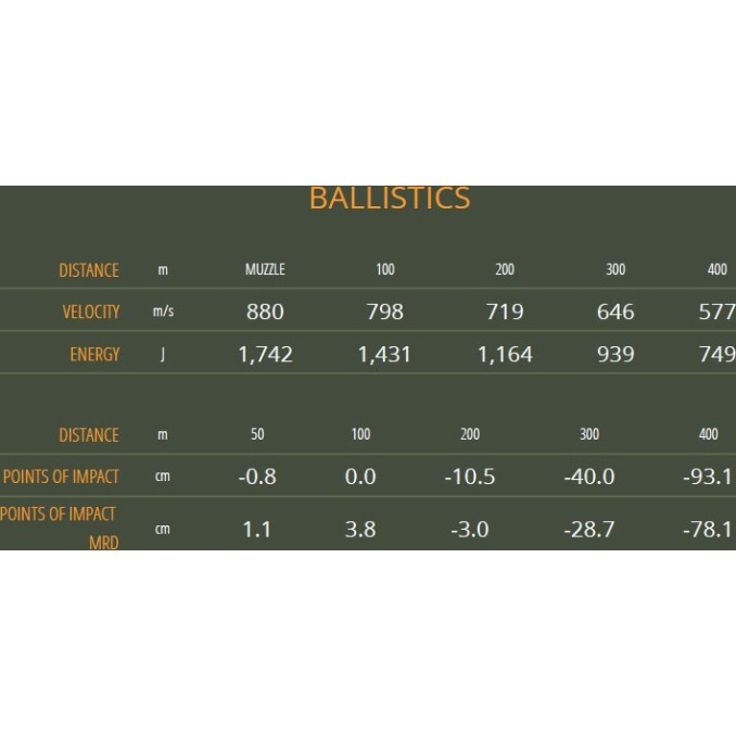 Патрон Sellier & Bellot кал. 223 Rem куля FMJ масса 4.5 грам/ 69 гран. Поч. швидкість 880 м/с