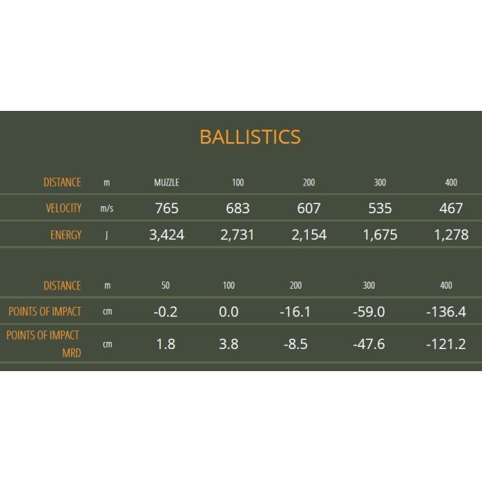 Патрон Sellier & Bellot кал.308 Win куля SPCE маса 11,7 г / 180 гр