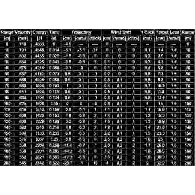 Патрон нарізний Sako Hammerhead SP кал9.3x62 18,5гр