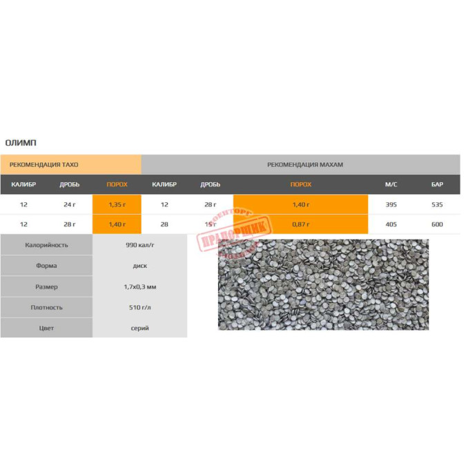 Порох охотничий ТАХО CSB 5 200гр