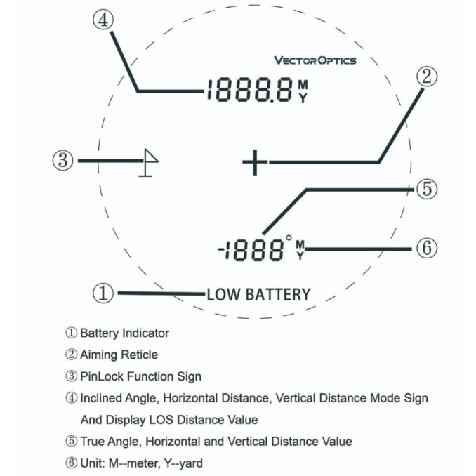 Лазерный дальномер Paragon 6x25 GenII Vector Optics