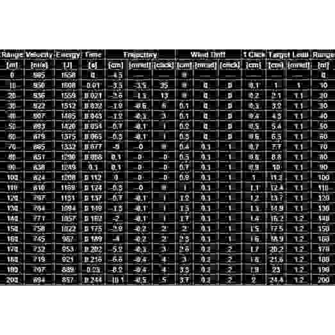 Патрон нарізний Sako Gamehead SP кал.223Rem 3,56гр