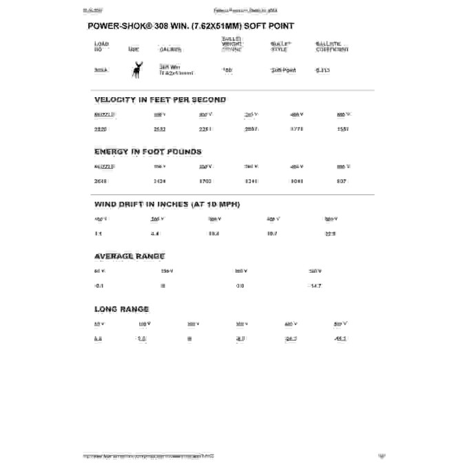 Патрон нарізний Federal Vital-Shok 308win Trophy Tip 11,66гр (180GR)