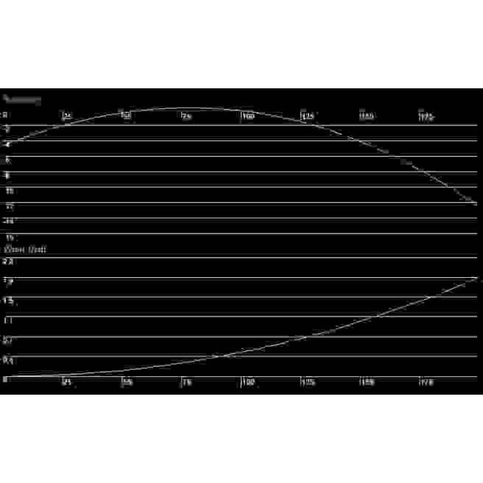 Патрон нарізний Sako Arrowhead II SP 30-06 Swift Scirocco 11,7гр