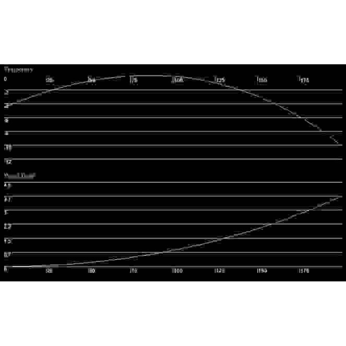 Патрон нарізний Sako Gamehead SP кал.223Rem 3,56гр