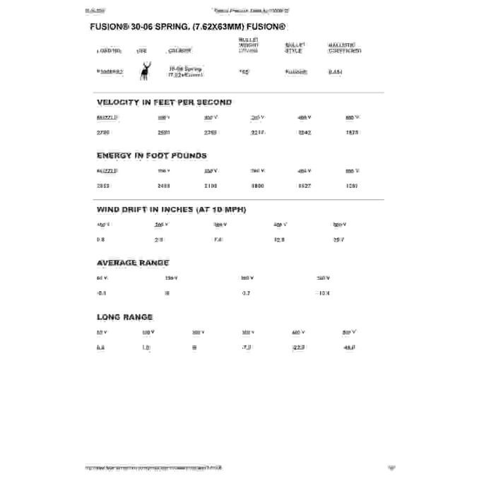 Патрон нарізний Federal Fusion 30-06 10,7 (165GR)